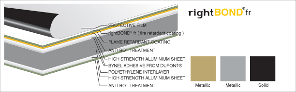 Sectional View (rightBOND® nano)